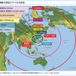 全国瞬時警報システム（Ｊアラート）