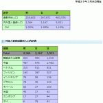 倉敷市の外国人登録人口