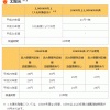 産業用太陽光の平成30年度買取単価決定