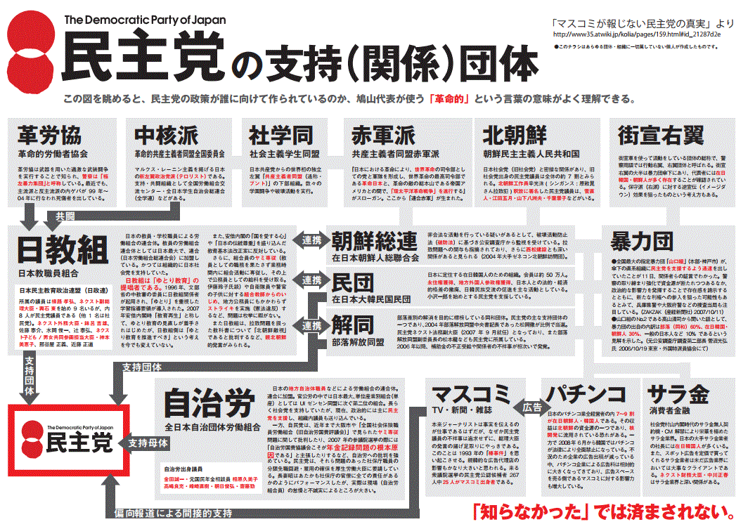 チェコスロバキア国民社会党