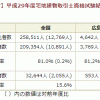 宅建試験2017合格発表