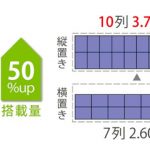 屋根上太陽光パネルの増やし方?