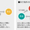 6棟目アパート購入経緯 その1