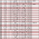 ファジアーノ岡山 2018年 個人スポンサーになりました