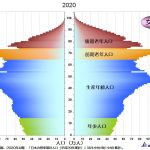 日本の世帯数の将来推計 2018年