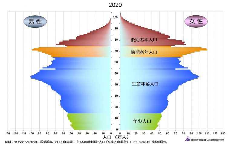 日本 世帯 数