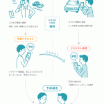 カーシェアアプリ Anyca 検討中