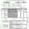 倉敷駅立体交差費用対効果