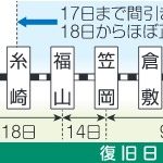 倉敷→岡山の通勤電車 混雑改善に期待