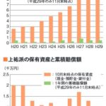 組織拡大に努めるオウム真理教