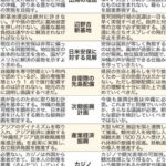 次は沖縄県知事選挙