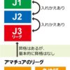 地域リーグ→JFLへの戦いは過酷 その1