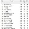 FC今治がJ3リーグへ昇格できるかどうか