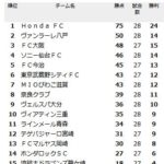 FC今治がJ3リーグへ昇格できるかどうか