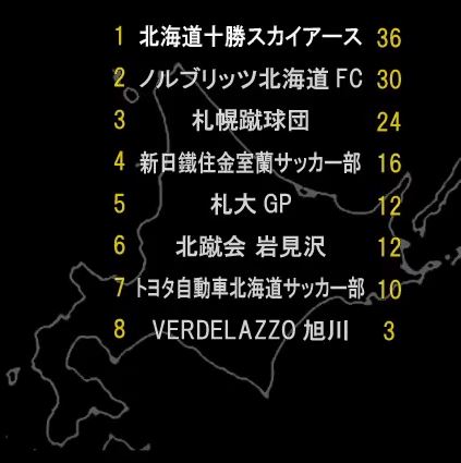 地域リーグ Jflへの戦いは過酷 その1 参議院議員 浜田聡のブログ