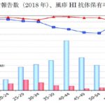 風疹が流行しているようです その3