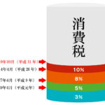 消費税は下げられる？