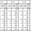 一般選挙（地方議会選挙）について思うこと