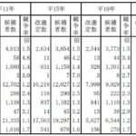 一般選挙（地方議会選挙）について思うこと