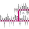 埼玉県内で鉄道に関する政策 その2 大江戸線延伸と久喜駅新幹線駅設置