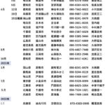 NHKから国民を守る党2020地方選挙予定