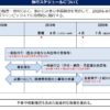 3か月後には受動喫煙防止法が全面施行予定