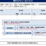 受動喫煙防止法の全面施行まであと1か月！