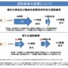 新型コロナウイルス感染症患者の退院基準とは→症状軽快後PCR検査2回連続で陰性確認必要→退院基準を見直すように質問主意書を提出しました