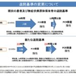 新型コロナウイルス感染症患者の退院基準とは→症状軽快後PCR検査2回連続で陰性確認必要→退院基準を見直すように質問主意書を提出しました