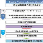 放射線診断専門医試験を受けてきました