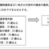 常翔学園中学校の模擬選挙 その5 自民党のマニフェスト 被選挙権引き下げ