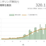 PCR検査陽性者数増加中　現状把握と今後の対策