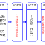 参議院国会議員政策担当秘書選考採用審査認定について