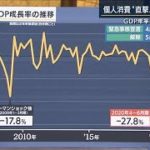 4～6月期GDPが1～3月期から7.8%減り、年率換算で27.8%減るという意味