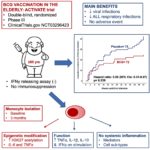 BCGは高齢者の感染症対策に効果があるという研究結果が出ました