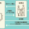 Go Toイベント事業の基本姿勢に関する質問主意書 ←浜田聡提出