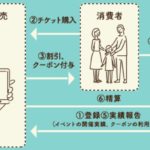 Go Toイベント事業の基本姿勢に関する質問主意書 ←浜田聡提出