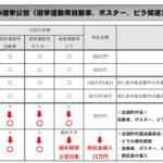 町村議選で改正公職選挙法が施行　供託金導入の代わりに公費負担が拡大