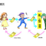 「毎月分配型投資信託」金融商品の収益調整金分配による構造的な元本割れの可能性に関する質問主意書 ←浜田聡提出