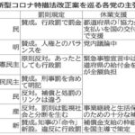 新型インフルエンザ等対策特別措置法の改正案に注目