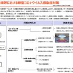 国立競技場等における「空間除菌」の有効性・安全性等に関する質問主意書 ←浜田聡提出