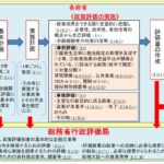 容器包装リサイクル法の関係省令改正における政策評価法に基づいた政策評価に関する質問主意書 ←浜田聡提出