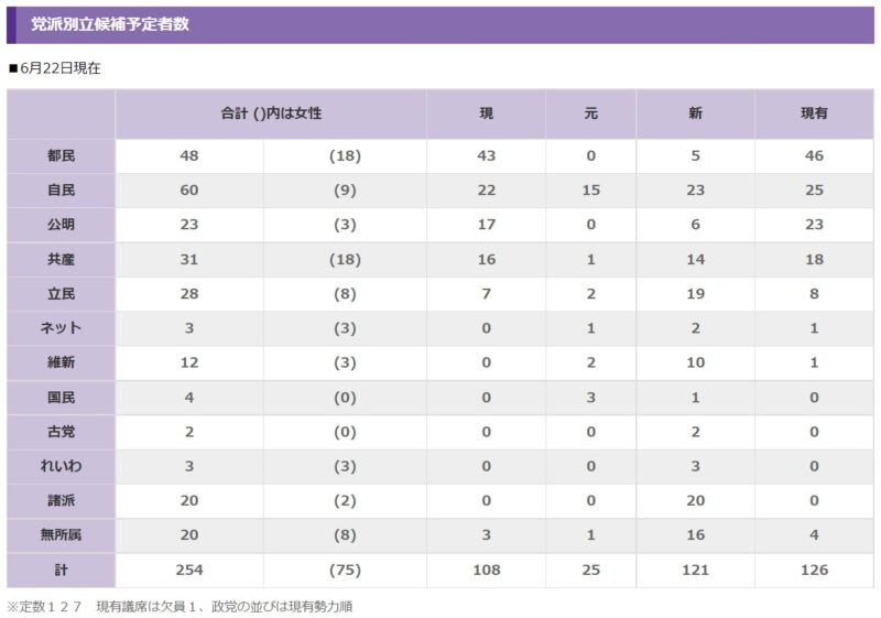 2001年ガリシア自治州議会選挙