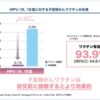 HPVワクチン接種の積極的勧奨再開に関する質問主意書 ←浜田聡提出
