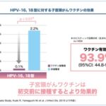 HPVワクチン接種の積極的勧奨再開に関する質問主意書 ←浜田聡提出