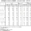 令和２年国勢調査 人口速報集計結果 Ⅰ 全国の人口　「人口上位 20 か国の中で減少となっている国は日本のみ」