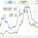 平常時であれば受けられる医療が受けられなくなる事態を覚悟する必要があるかも⁉