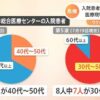 もうすぐ東京オリパラ開催予定　医療現場で奮闘される関係者に感謝 & 第5波が最後になりますように