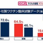 妊婦や子供、がん患者さんへのワクチン接種はどう考える？　各医学系学会の声明をチェック