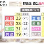 東京都議会議員選挙2021が幕を閉じました　ご協力いただきました皆様、ありがとうございました